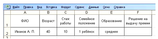 Фрагмент таблицы Excel для выполнения заданий №4 контрольной работы по информатике