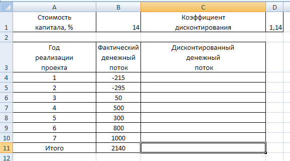 Исходные данные для расчета NPV в Excel